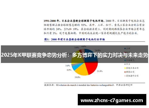 2025年K甲联赛竞争态势分析：多方博弈下的实力对决与未来走势