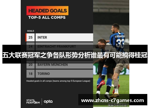 五大联赛冠军之争各队形势分析谁最有可能摘得桂冠