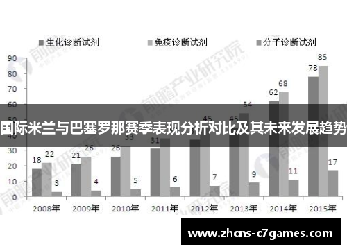 国际米兰与巴塞罗那赛季表现分析对比及其未来发展趋势
