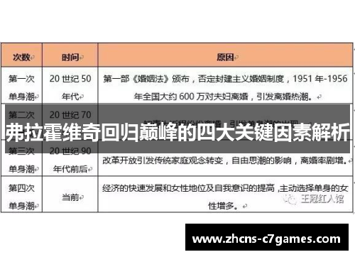 弗拉霍维奇回归巅峰的四大关键因素解析