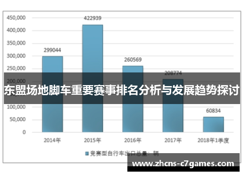 东盟场地脚车重要赛事排名分析与发展趋势探讨