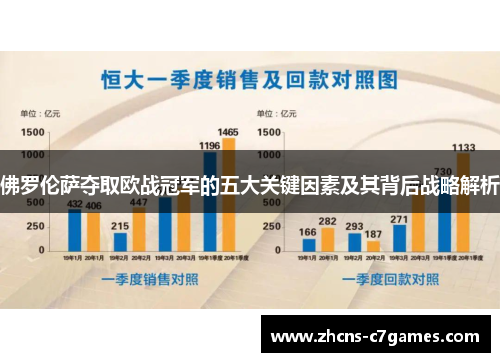佛罗伦萨夺取欧战冠军的五大关键因素及其背后战略解析
