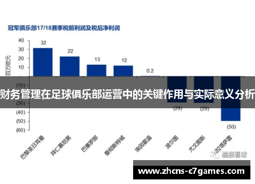 财务管理在足球俱乐部运营中的关键作用与实际意义分析