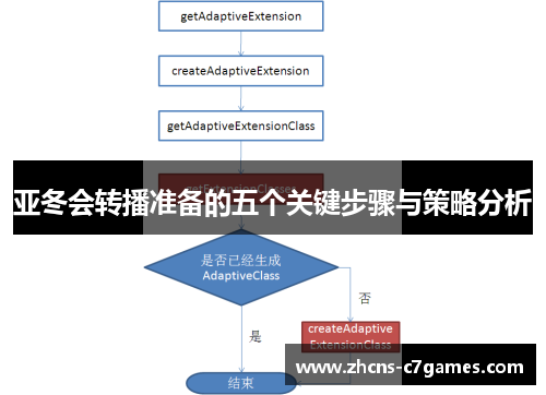 亚冬会转播准备的五个关键步骤与策略分析