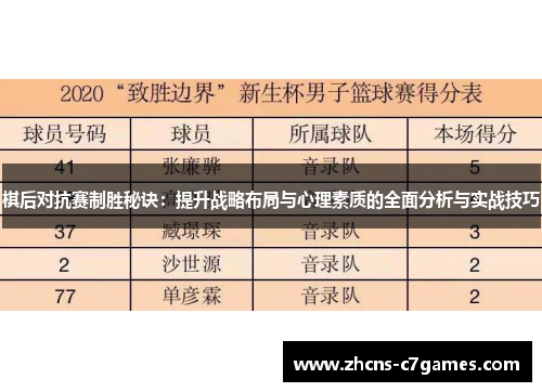 棋后对抗赛制胜秘诀:提升战略布局与心理素质的全面分析与实战技巧 棋后对抗赛制胜秘诀:提升战略布局与心理素质的全面分析与实战技巧