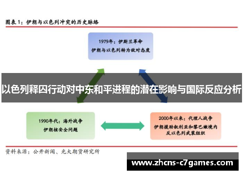 以色列释囚行动对中东和平进程的潜在影响与国际反应分析