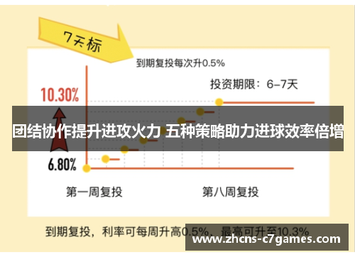 团结协作提升进攻火力 五种策略助力进球效率倍增