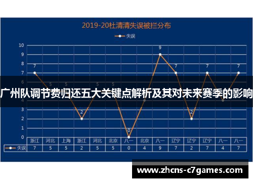 广州队调节费归还五大关键点解析及其对未来赛季的影响