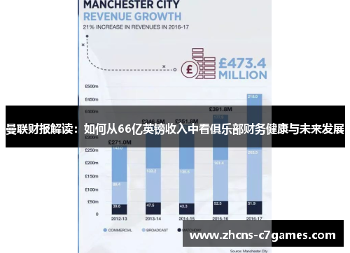 曼联财报解读：如何从66亿英镑收入中看俱乐部财务健康与未来发展