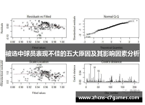 被选中球员表现不佳的五大原因及其影响因素分析
