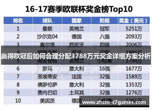 赢得欧冠后如何合理分配3788万元奖金详细方案分析