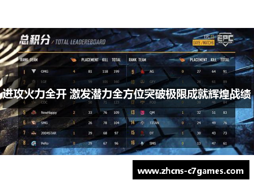 进攻火力全开 激发潜力全方位突破极限成就辉煌战绩