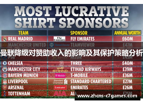曼联降级对赞助收入的影响及其保护策略分析