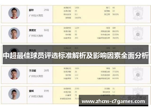 中超最佳球员评选标准解析及影响因素全面分析