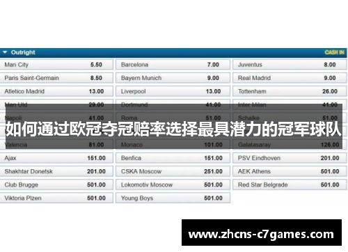 如何通过欧冠夺冠赔率选择最具潜力的冠军球队