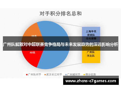 广州队解散对中超联赛竞争格局与未来发展趋势的深远影响分析