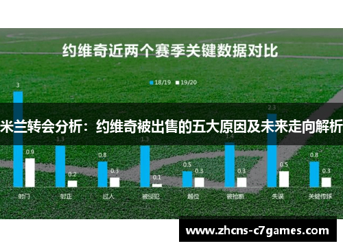 米兰转会分析：约维奇被出售的五大原因及未来走向解析