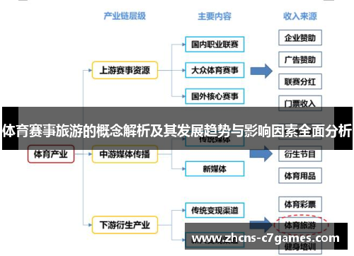 体育赛事旅游的概念解析及其发展趋势与影响因素全面分析