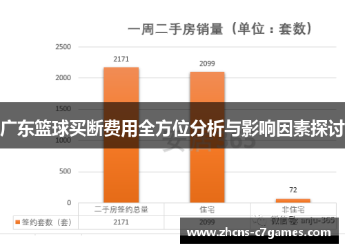 广东篮球买断费用全方位分析与影响因素探讨 广东篮球买断费用全方位分析与影响因素探讨