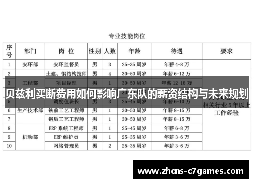 贝兹利买断费用如何影响广东队的薪资结构与未来规划