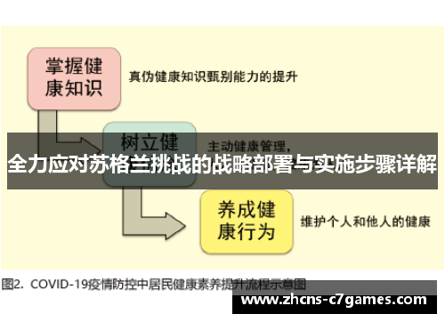 全力应对苏格兰挑战的战略部署与实施步骤详解