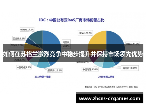 如何在苏格兰激烈竞争中稳步提升并保持市场领先优势 如何在苏格兰激烈竞争中稳步提升并保持市场领先优势