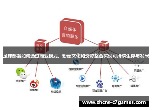 足球部落如何通过商业模式、粉丝文化和资源整合实现可持续生存与发展