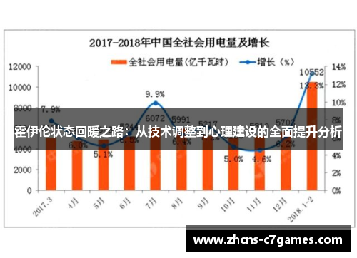 霍伊伦状态回暖之路：从技术调整到心理建设的全面提升分析