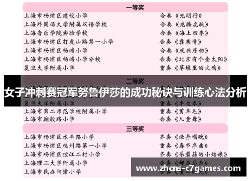 女子冲刺赛冠军努鲁伊莎的成功秘诀与训练心法分析 女子冲刺赛冠军努鲁伊莎的成功秘诀与训练心法分析